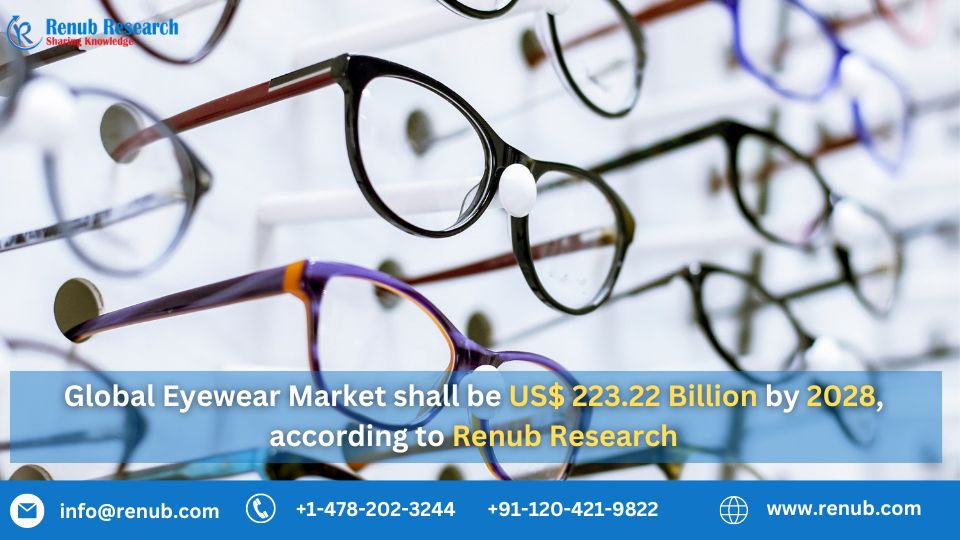 Global Eyewear Market will reach US$ 223.22 Billion in 2030