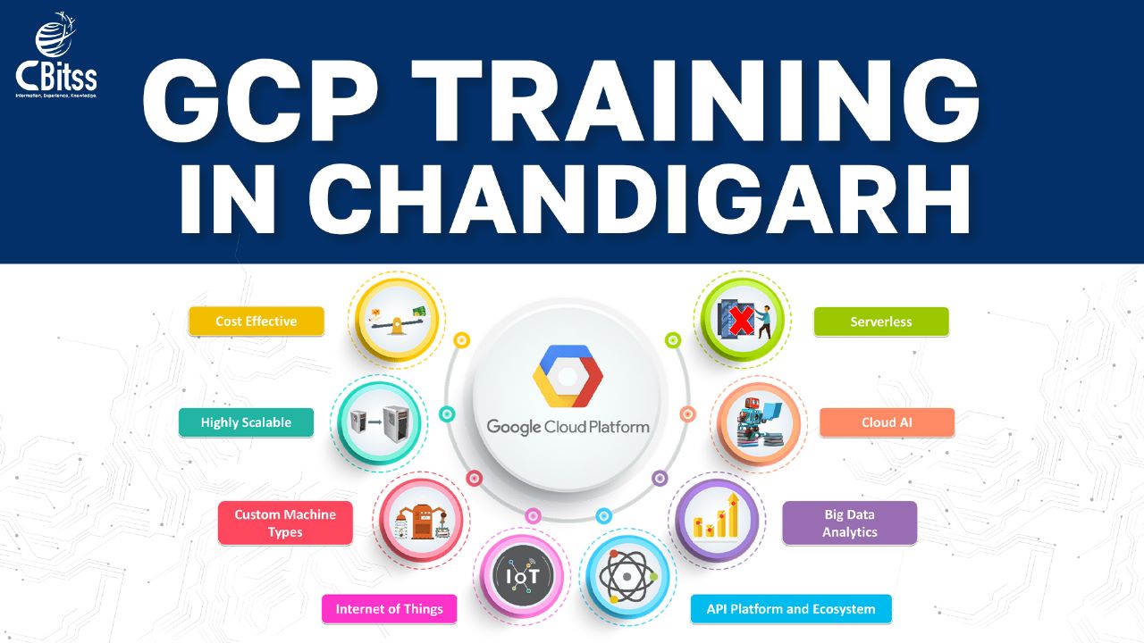 What is GCP Certification?