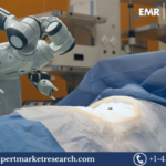 United States Gynecology Robotic Surgery Market